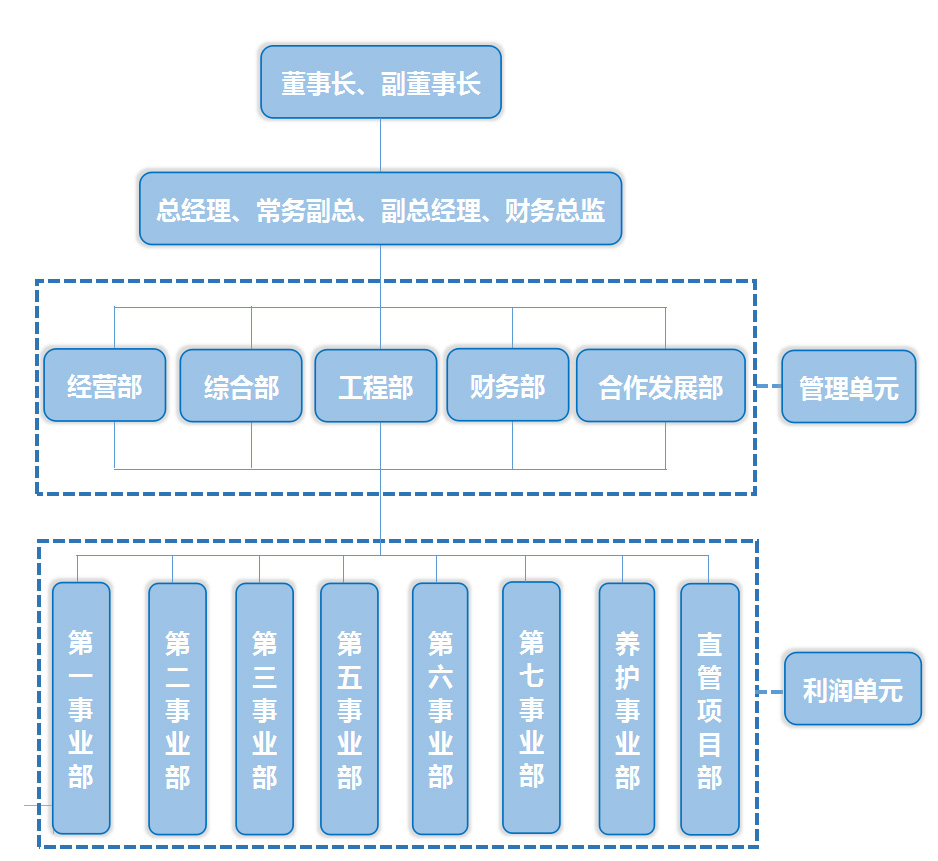 組織機(jī)構(gòu).jpg